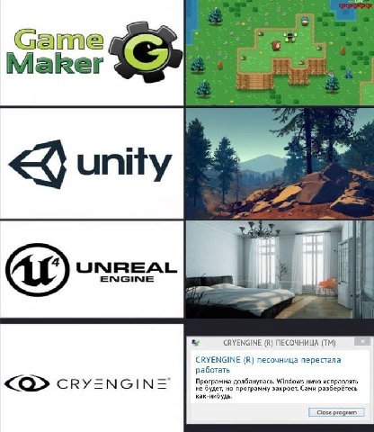 it UNREAL ENGINE CRYENGINE (В) ПЕСОЧНИЦА CRYENGINE (В) песочница перестала работать С У Программа долбанулась. Windows ничо исправлять не будет, но программу закроет. Сами разберётесь как-нибудь. Clos