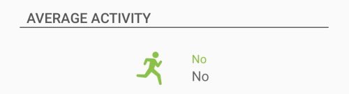AVERAGE ACTIVITY No
