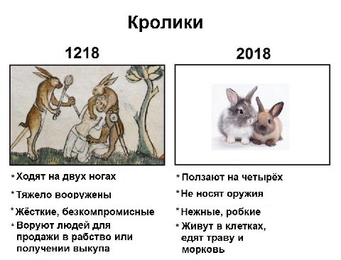 Кролики 1218 2018 a Ходят на двух ногах Ползают на четырёх *Тяжело вооружены *Не носят оружия Жёсткие, безкомпромисные *Нежные, робкие Воруют людей для Живут в клетках, продажи в рабство или едят трав