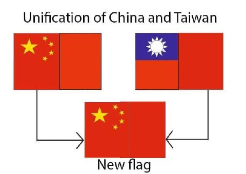 Unification of China and Taiwan New flag