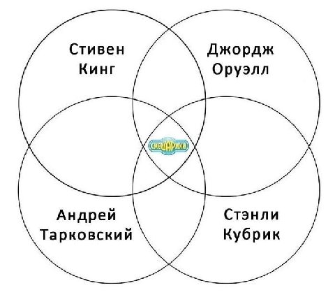 руэлл