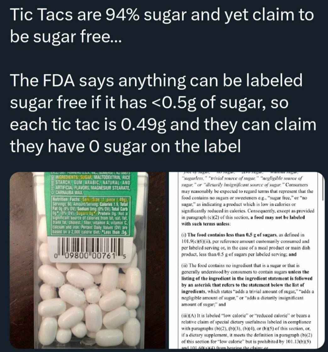 Tic Tacs are 94% sugar and yet claim to be sugar free... The FDA says anything can be labeled sugar free if it has <0.58 of sugar, so each tic tac is 0.495 and they can claim they have sugar on the la