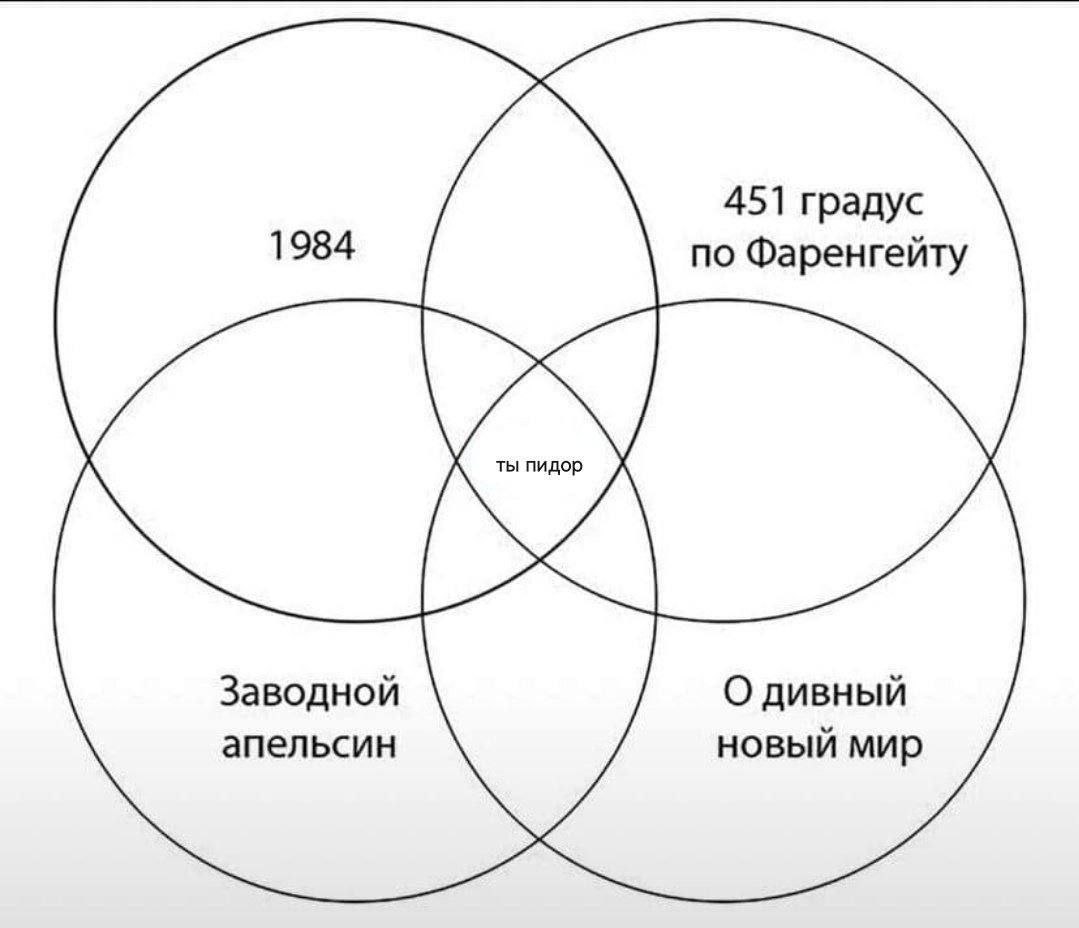 451 градус 1984 по Фаренгейту Заводной О дивный апельсин новый мир
