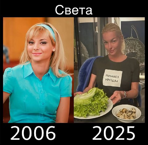 Света 2006 2025