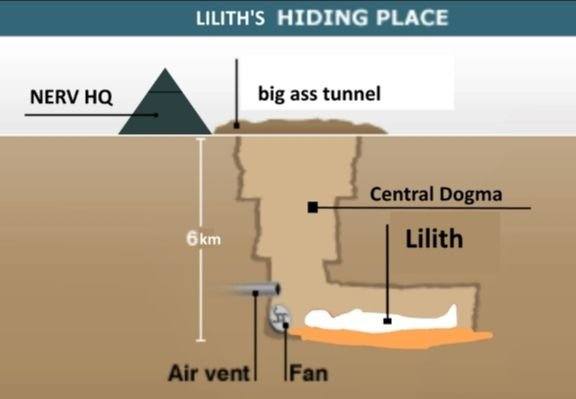 LILITH'S HIDING PLACE NERV big ass tunnel