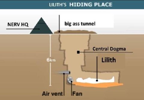 LILITH'S HIDING PLACE NERV big ass tunnel