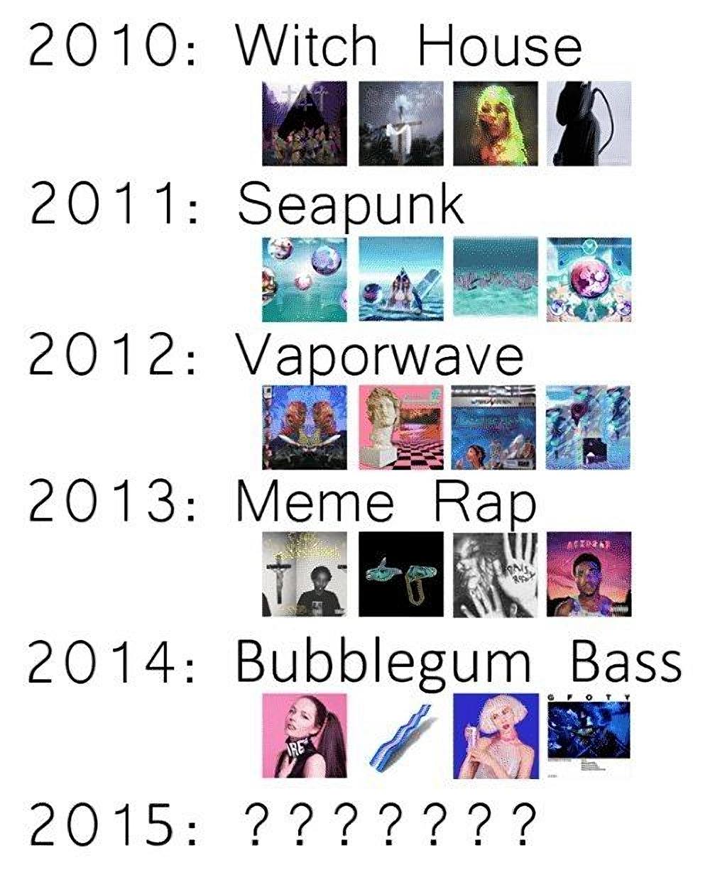 2010: Witch House 2011: Seapunk 2012: Vaporwave 2013: Meme В 2014: Bubblegum Bass 2015: 2222???