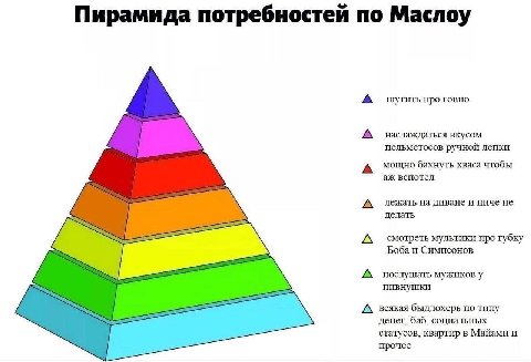 Пирамида потребностей по Маслоу шутить про говно наслаждаться вкусом пельметосов ручной лепки мощно бахнуть кваса чтобы вспотел лежать на диване и ничё не делать смотреть мультики про губку Боба и Сим