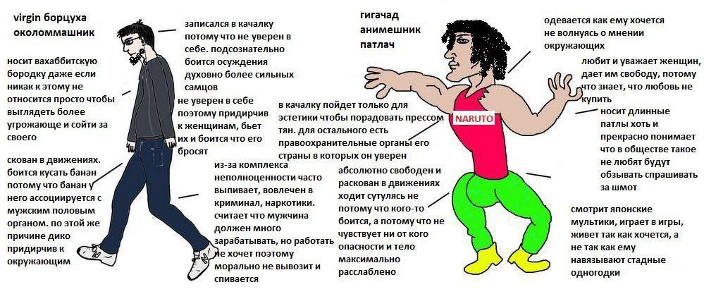 virgin борцуха гигачад записался в качалку одевается как ему хочется околоммашник анимешник потому что не уверен в не волнуясь о мнении патлач себе. подсознательно окружающих носит вахаббитскую боится