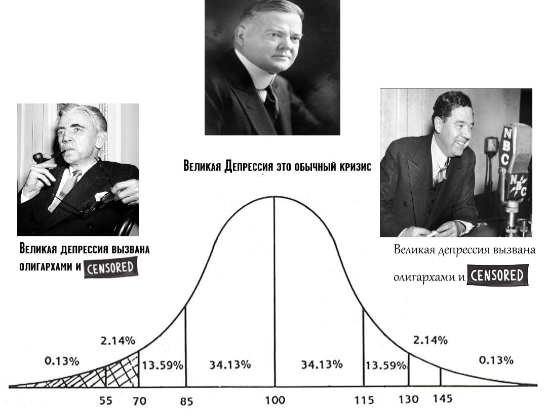 ВЕликАЯ ДЕПРЕССИЯ ЭТО ОБЫЧНЫЙ КРИЗИС ВЕЛИКАЯ ДЕПРЕССИЯ ВЫЗВАНА Великая депрессия вызвана ОЛИГАРХАМИ И олигархами CENSORED 2.14% 2.14% 0.13% 0.13% 130 145 55 70 85 100 115