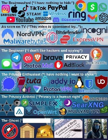The Brainwashed (“I have nothing to hide”) (5) SAMSUNG STEAM’ Windows ring viscora I №4 As seen (“This video is sponsored by...”)e Malwarebytes ‘The Beginner (“I don’t like hackers and spying”) Privac