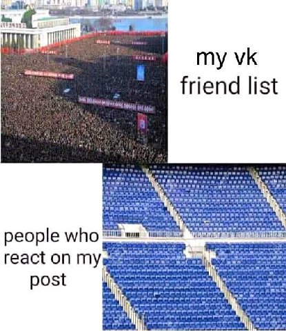 my friend list фин Ran people who a react on post