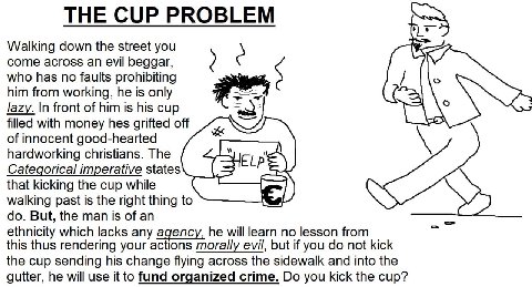 THE CUP PROBLEM Walking down the street you come across an evil beggar, who has no faults prohibiting him from working, he is only lazy. front of him is his cup filled with money hes grifted of innoce