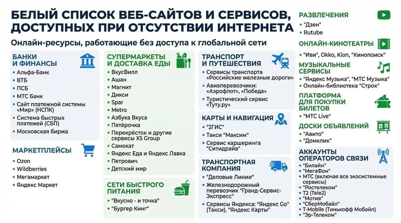 В Подмосковье отключат связь и интернет по аналогии с Москвой. Пользоваться можно будет ресурсами только из «белого списка». 

Чтоб оставаться всегда на связи, рекомендуем подписаться на нас в Max htt