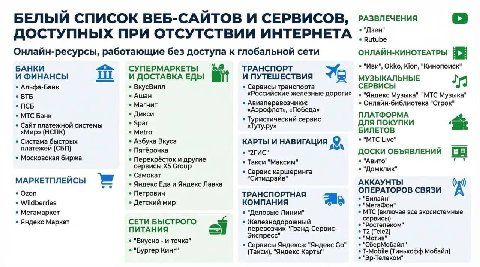 В Подмосковье отключат связь и интернет по аналогии с Москвой. Пользоваться можно будет ресурсами только из «белого списка». 

Чтоб оставаться всегда на связи, рекомендуем подписаться на нас в Max htt