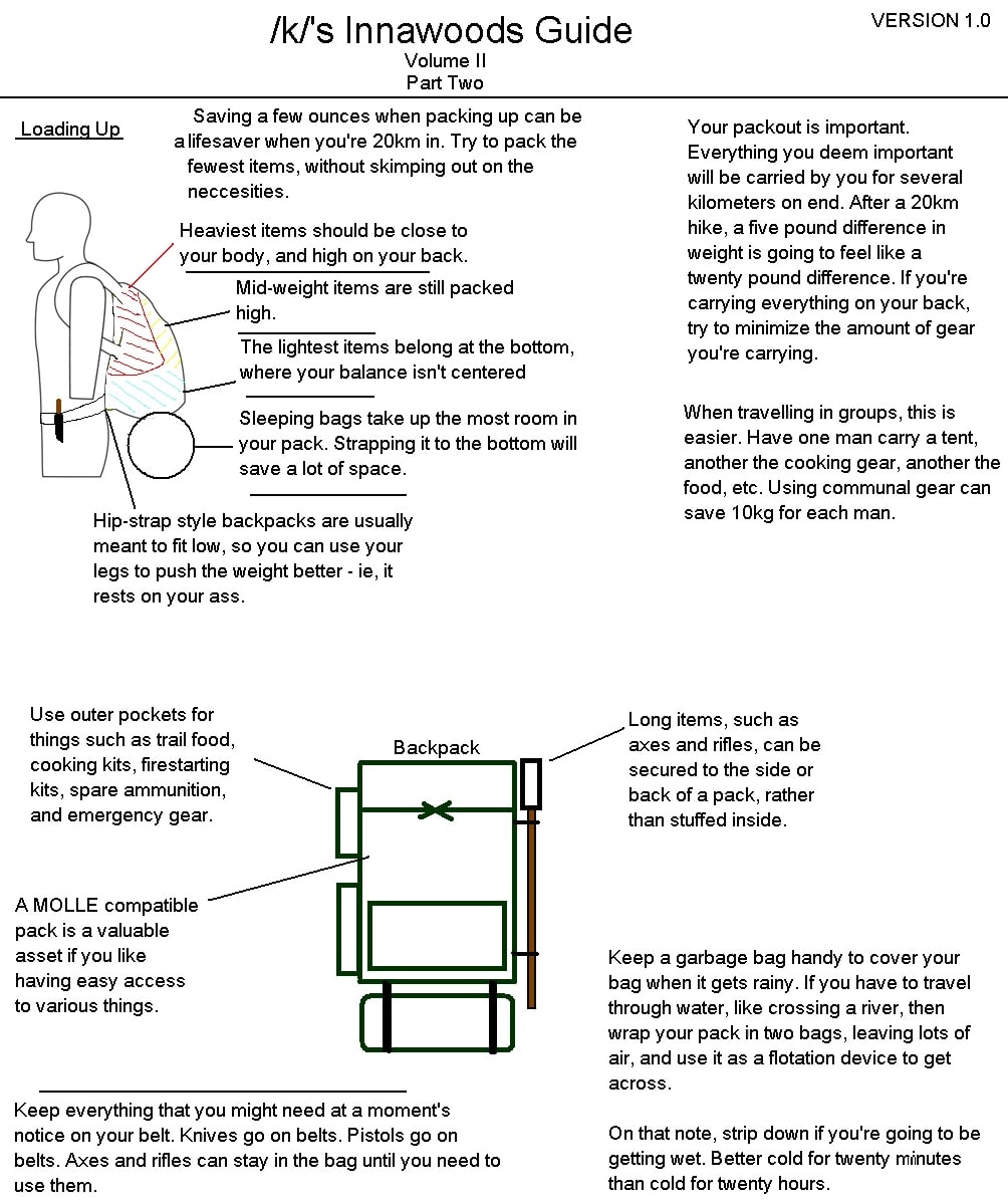 ЛК/з Innawoods Guide Volume Part Two Loading Saving a few ounces when packing up can be Your packout is important. alifesaver when you're in. Try to pack the Everythi a rything you deem important fewe