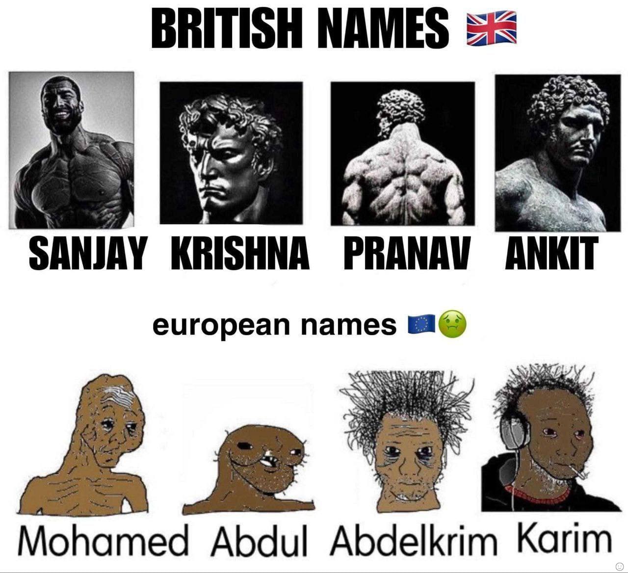 BRITISH NAMES 4% SANJAY KRISHNA РВАМАМ ANKIT european names Mohamed Abdul Abdelkrim Karim
