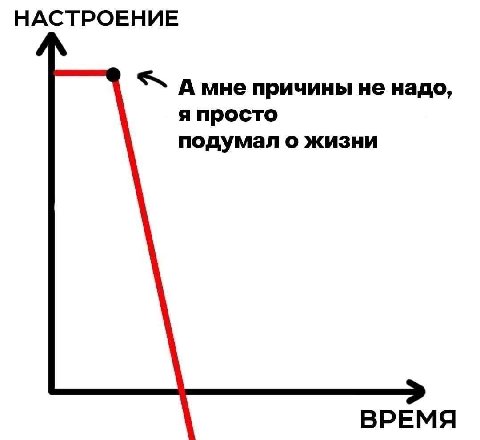 НАСТРОЕНИЕ Амне причины не надо, я просто подумал о жизни ВРЕМЯ