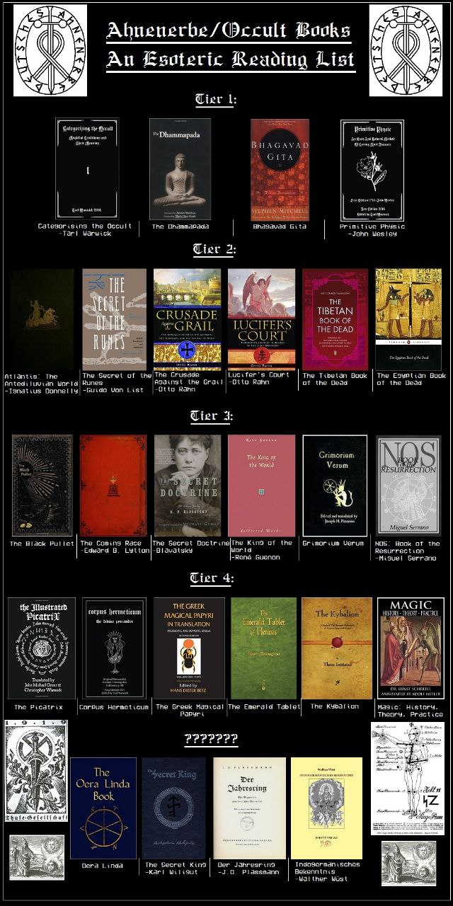 Abnenerbe/@ccult Books An Esoteric Reading List Tier the Primitive ™Dhammapada get BHAGAVAD GITA the Occult The Primitive Phusic Tar! Barwick Bhagavad 5 ita -John Tier я. у ТНЕ TIBETAN BOOK OF “GRAIL 