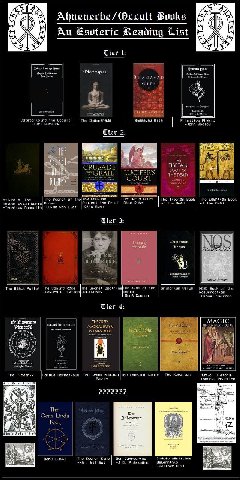 Abnenerbe/@ccult Books An Esoteric Reading List Tier the Primitive ™Dhammapada get BHAGAVAD GITA the Occult The Primitive Phusic Tar! Barwick Bhagavad 5 ita -John Tier я. у ТНЕ TIBETAN BOOK OF “GRAIL 