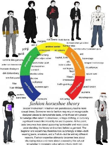 У fick Owens неф! denim margiela ifsixwasnine/new gen archive archive center "Umber nine yohji guidi elmut lang is bidh Oris bidjan забей balenciaga comme des garcon: sarol christian poell instagram b