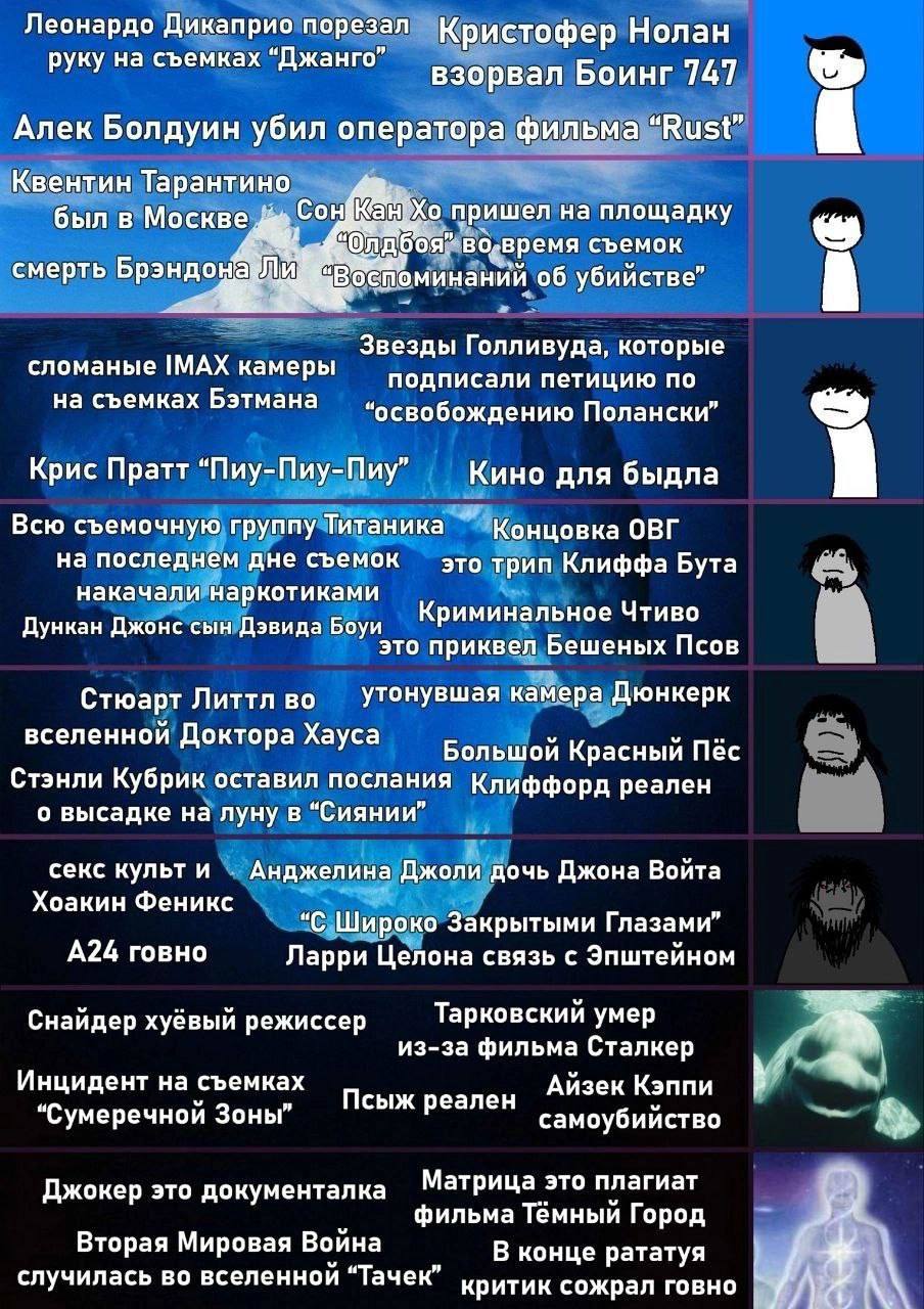 Леонардо Дикаприо порезал Кристофер Нолан руку на съемках “Джанго” взорвал Боинг 747 Алек Болдуин убил оператора фильма “Rust” Квентин Тарантино о пришел на площадку был в Москве, боя” съемок смерть о
