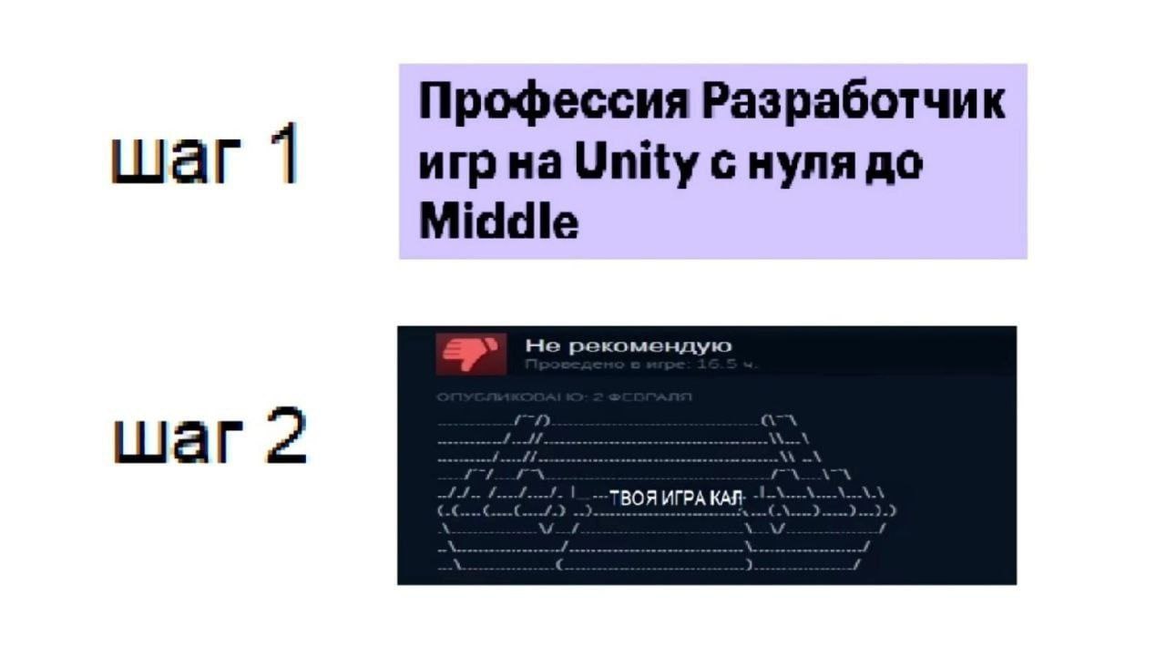 Профессия Разработчик шаг 1 игр на с нуля до Middle He рекомендую шаг