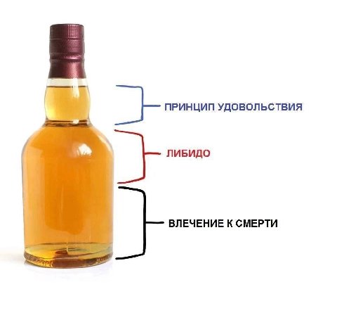 ПРИНЦИП УДОВОЛЬСТВИЯ ЛИБИДО ВЛЕЧЕНИЕ К СМЕРТИ