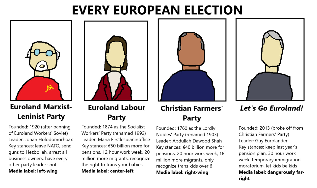 EVERY EUROPEAN ELECTION Euroland Marxist- Euroland Labour Christian Let's Euroland! Leninist Party Party Party Founded: 1920 (after banning Founded: 1874 as the Socialist Founded: 1760 as the Lordly F
