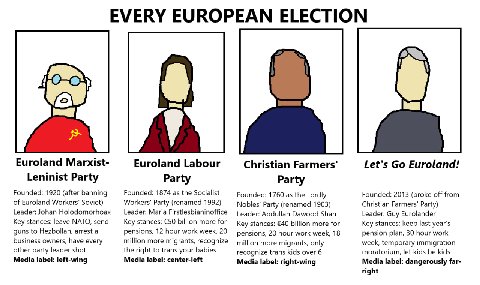 EVERY EUROPEAN ELECTION Euroland Marxist- Euroland Labour Christian Let's Euroland! Leninist Party Party Party Founded: 1920 (after banning Founded: 1874 as the Socialist Founded: 1760 as the Lordly F