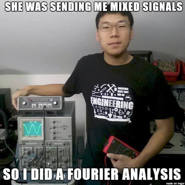 MIXEDISIGNALS FOURIER ANALYSIS