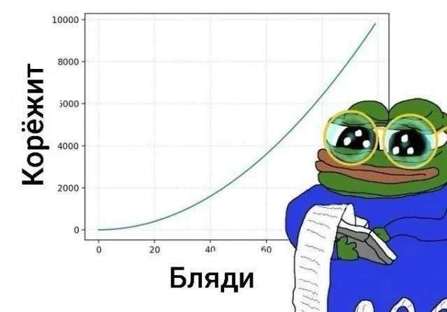 10000 8000 5000 4000 2000 20 40 40 Бляди