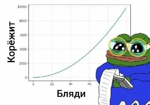 10000 8000 5000 4000 2000 20 40 40 Бляди