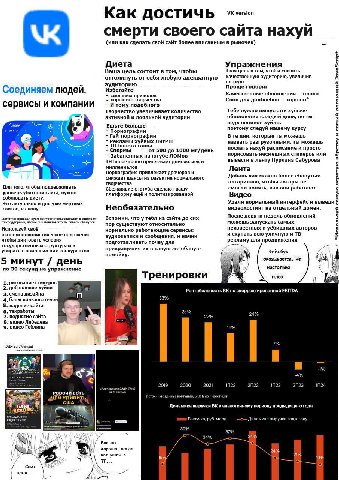 Как достичь смерти своего сайта нахуй (или как сделать свой сайт более вписанным в рыночек) Упражнения Диета Ваша цель состоит в том, чтобы Твоя цель в том, чтобы снизить качественную аудиторию, увели