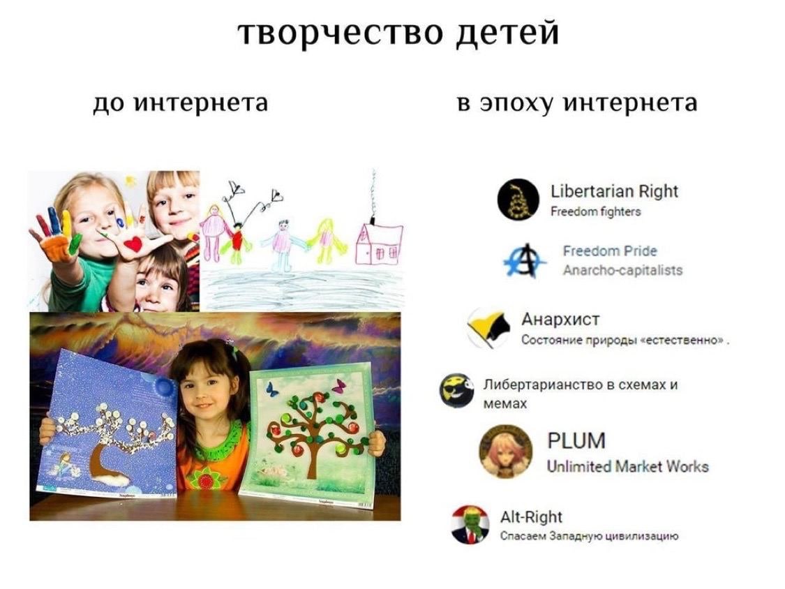 творчество детеи до интернета в эпоху интернета Libertarian Right Freedom fighters А 7 Freedom Pride Anarcho-capitalists Анархист Состояние природы «естественно». 3 Либертарианство в схемах и мемах we
