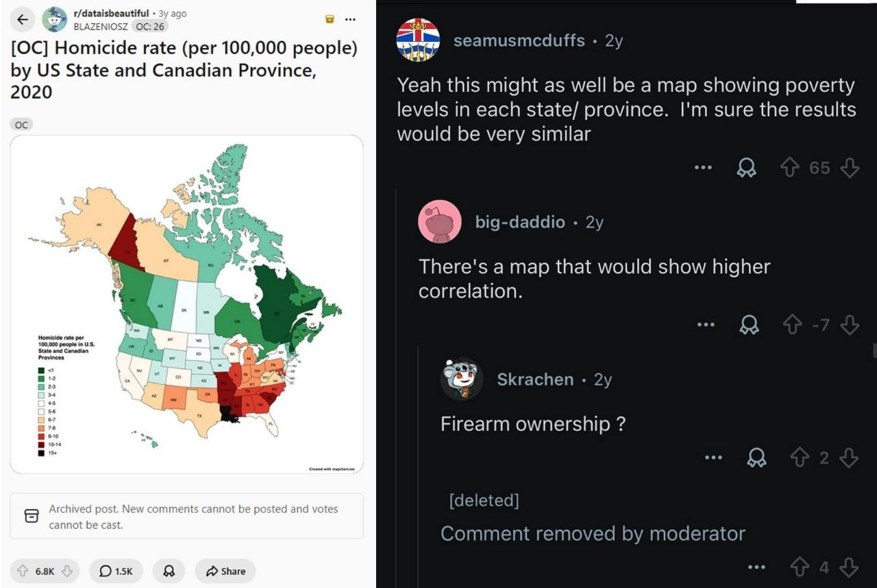 r/dataisbeautiful ago BLAZENIOSZ 26 Homicide rate (per 100,000 people) seamusmcduffs State and Canadian Province, 2020 Yeah this might as well be a map showing poverty levels in each state/ province. 