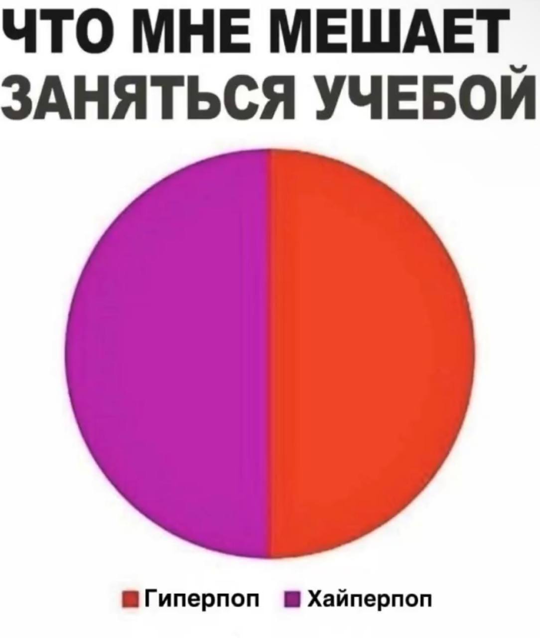 ЧТО МНЕ МЕШАЕТ ЗАНЯТЬСЯ УЧЕБОЙ Хайперпоп