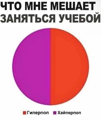 ЧТО МНЕ МЕШАЕТ ЗАНЯТЬСЯ УЧЕБОЙ Хайперпоп