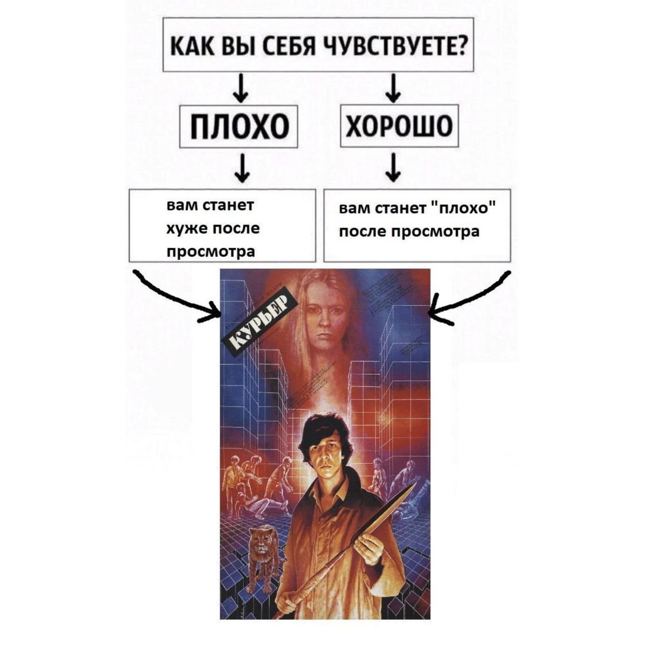 КАК ВЫ СЕБЯ ЧУВСТВУЕТЕ? ХОРОШО, вам станет вам станет "плох о хуже после после просмотра просмотра 9