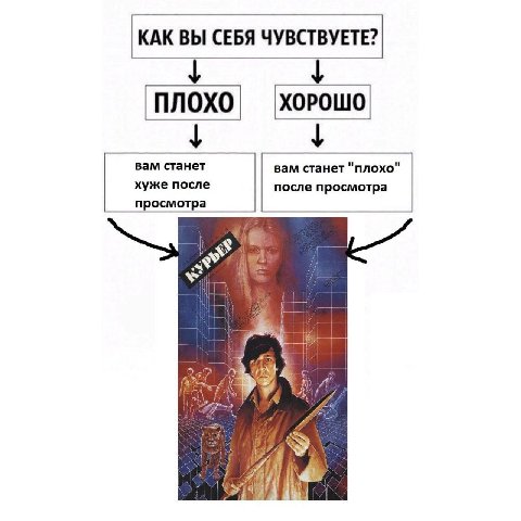 КАК ВЫ СЕБЯ ЧУВСТВУЕТЕ? ХОРОШО, вам станет вам станет "плох о хуже после после просмотра просмотра 9