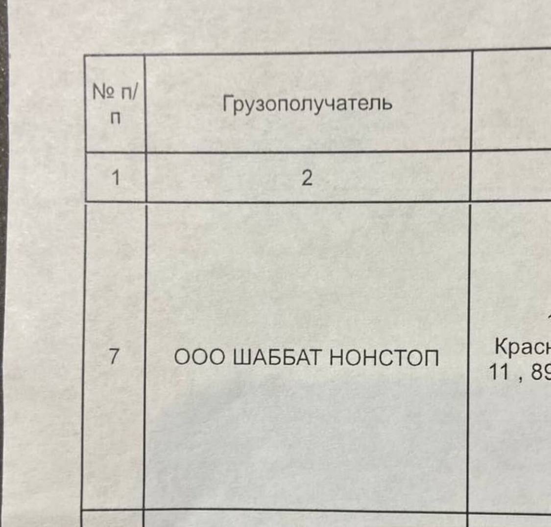 Грузополучатель ООО ШАББАТ НОНСТОП