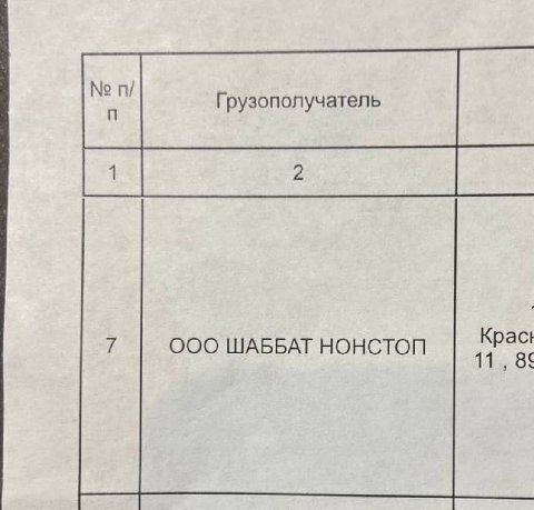 Грузополучатель ООО ШАББАТ НОНСТОП