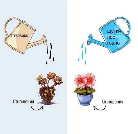ТРЕБОВАНИЯ Отношения Отношения
