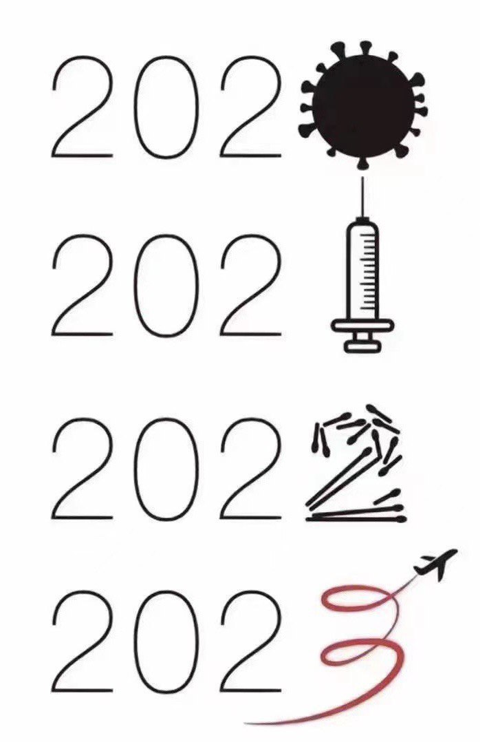202 1 2022 2025