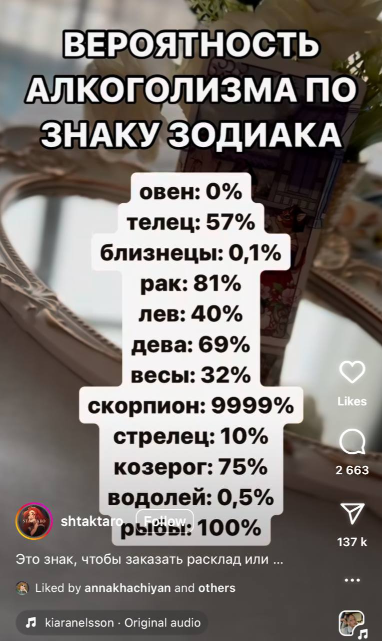 АЛКОГОЛИЗМА ПО’. овен: 0% телец: 57% близнецы: рак: 81% лев: 40% дева: 69% весы: 32% скорпион: 9999% стрелец: 10% 2 663 козерог: 75% водолей: 0,5% shtakta рызы: 100% 137 Это знак, чтобы заказать раскл