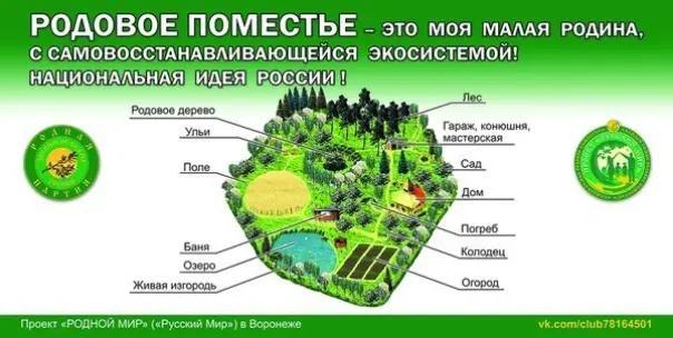 РОДОВОЕ ПОМЕСТЬЕ sto моя МАЛАЯ РОДИНА С САМОВОССТАНАВЛИВАЮЩЕЙСЯ ЭКОСИСТЕМОЙ! Родовое дерево маст Гараж, конюшня, ская Дом suet Баня Живая из ородь he, An 4501