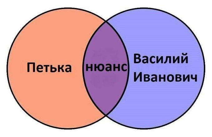 я 1