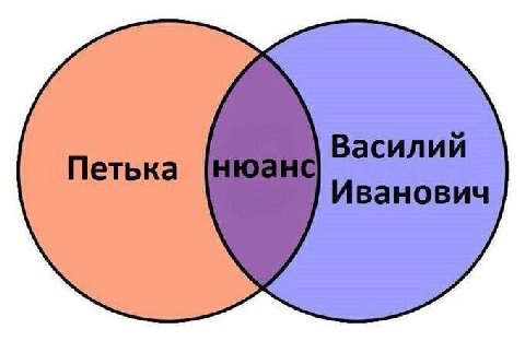 я 1