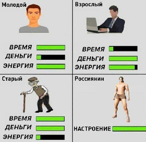 Взрослый Молодой ВРЕМЯ ВРЕМЯ ДЕНЬГИ ДЕНЬГИ ЭНЕРГИЯ ЭНЕРГИЯ Россиянин Старый 2, ВРЕМЯ ДЕНЬГИ НАСТРОЕНИЕ ЭНЕРГИЯ