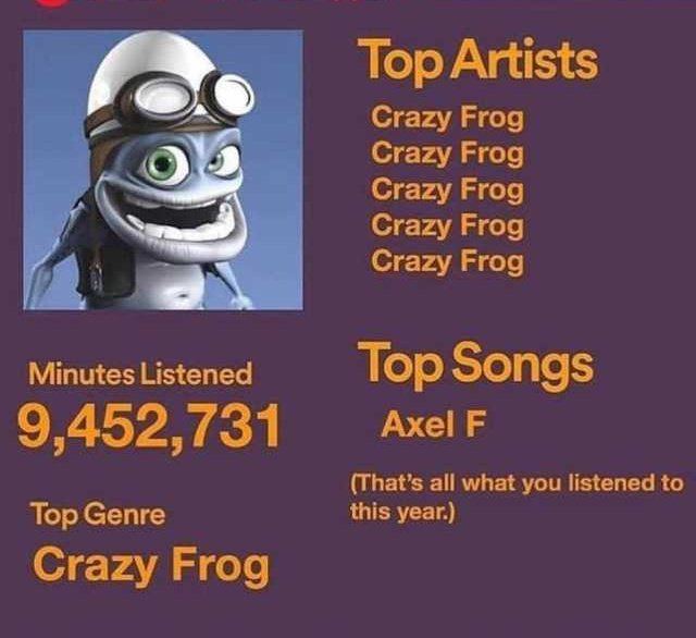 Top Artists Crazy Frog Crazy Frog Crazy Frog Crazy Frog Crazy Frog Minutes Listened Top Songs Axel 9,452,731 (That’s all what you listened to Top Genre this year.) Crazy Frog